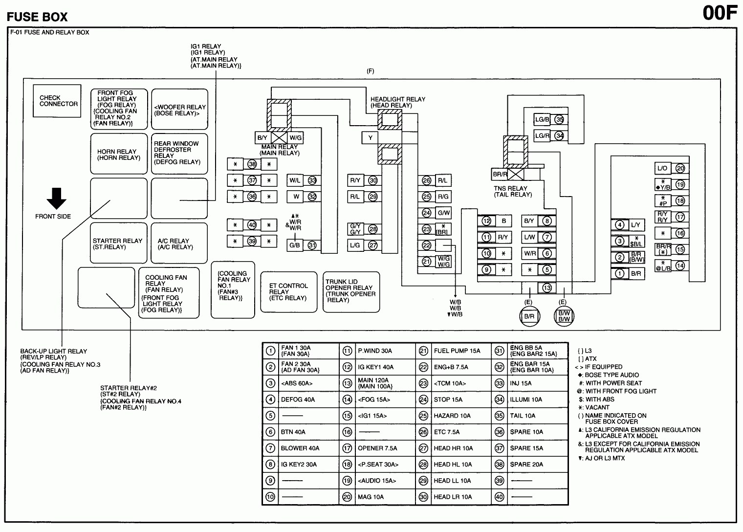 2004 Mazda 6 Wiring Diagram Free Download